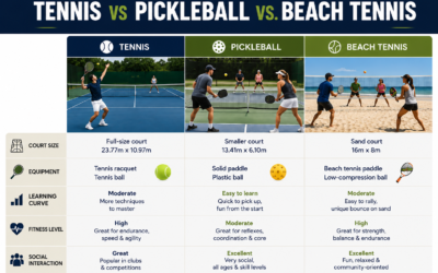Tennis vs Pickleball vs Beach Tennis: Which Racquet Sport Is Right for You?